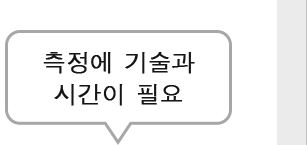 측정에 기술과 시간이 필요