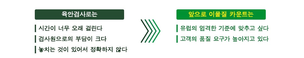 [육안검사로는] 시간이 너무 오래 걸린다, 검사원으로의 부담이 크다, 놓치는 것이 있어서 정확하지 않다 / [앞으로 이물질 카운트는] 유럽의 엄격한 기준에 맞추고 싶다, 고객의 품질 요구가 높아지고 있다