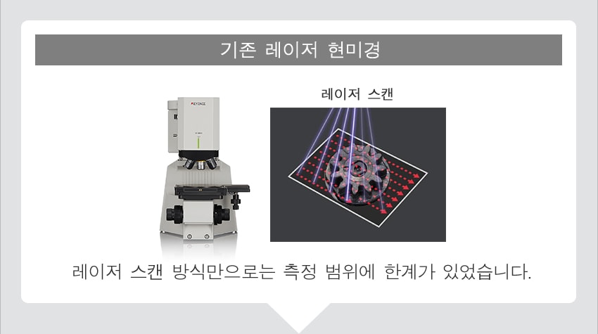 기존 레이저 현미경 | 레이저 스캔 | 레이저 스캔 방식만으로는 측정 범위에 한계가 있었습니다.