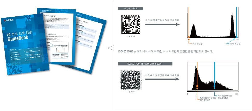 ISO/IEC 15415, ISO/IEC TR29158(AIM DPM 1-2006)