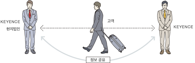 국경을 넘나드는 안건도 지속적으로 지원.