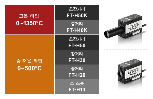 고온 타입 0~1350℃ - 초장거리 FT-H50K / 중거리 FT-H40K , 중·저온 타입 0~500℃ - 초장거리 FT-H50 / 장거리 FT-H30 / 중거리 FT-H20 / 소 스폿 FT-H10