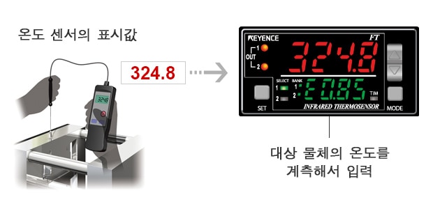 온도 센서의 표시값 / 대상 물체의 온도를 계측해서 입력