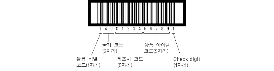 데이터 구성은 다음과 같습니다.