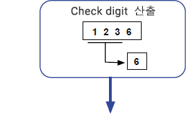 Check digit 산출