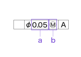 최대 실체 상태의 경우