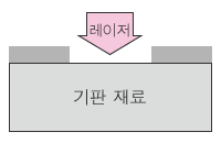 인쇄면 박리
