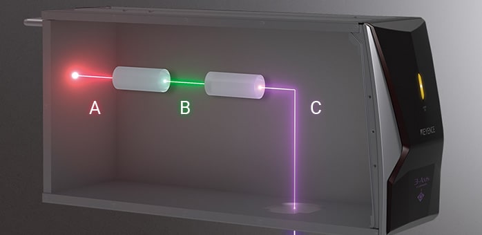 UV 레이저의 구조와 특징