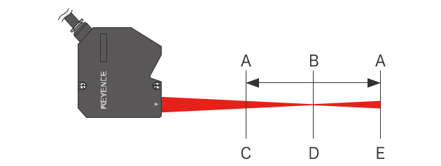 A,B,C,D,E