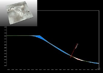 금형 마모의 예지 보전을 실현하는 3D 스캐너 활용