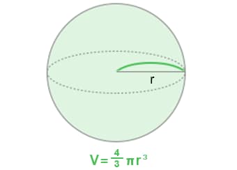구의 부피
