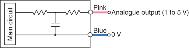 AP-C30W IO circuit